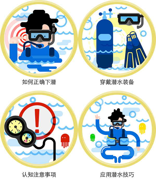 12/12正式上線！PADI 最新課程【休閑潛水員Resort Diver】 丨 一天拿證，潛遍全球