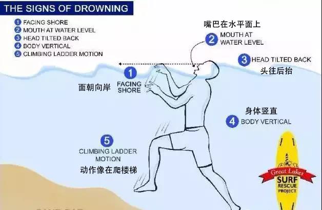 夏天玩水，一定要知道的防溺水知識(shí)！