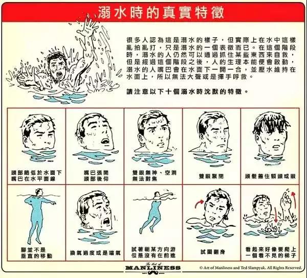夏天玩水，一定要知道的防溺水知識(shí)！
